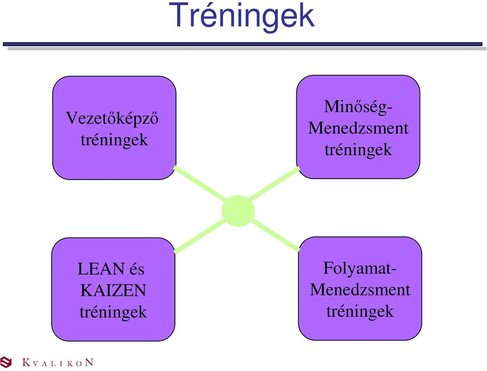 Menedzsment tréningek LEAN és