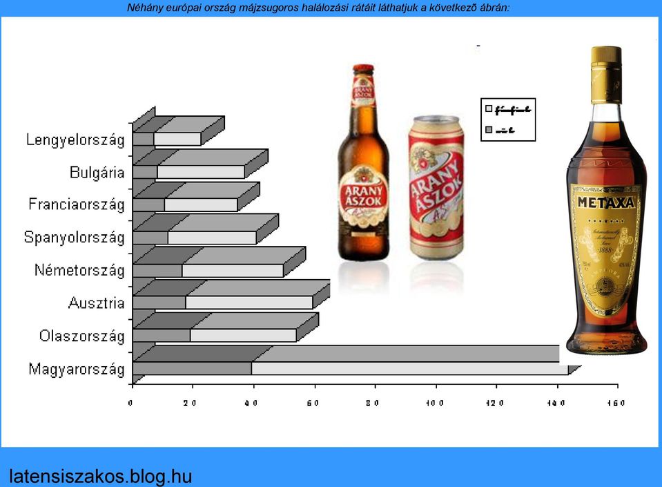 májzsugoros halálozási