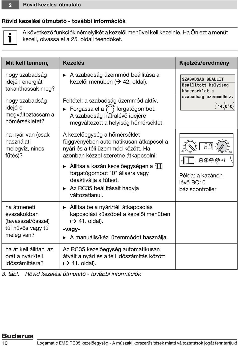 ha nyár van (csak használati melegvíz, nincs fűtés)? ha átmeneti évszakokban (tavasszal/ősszel) túl hűvös vagy túl meleg van? B A szabadság üzemmód beállítása a kezelői menüben ( 42. oldal).