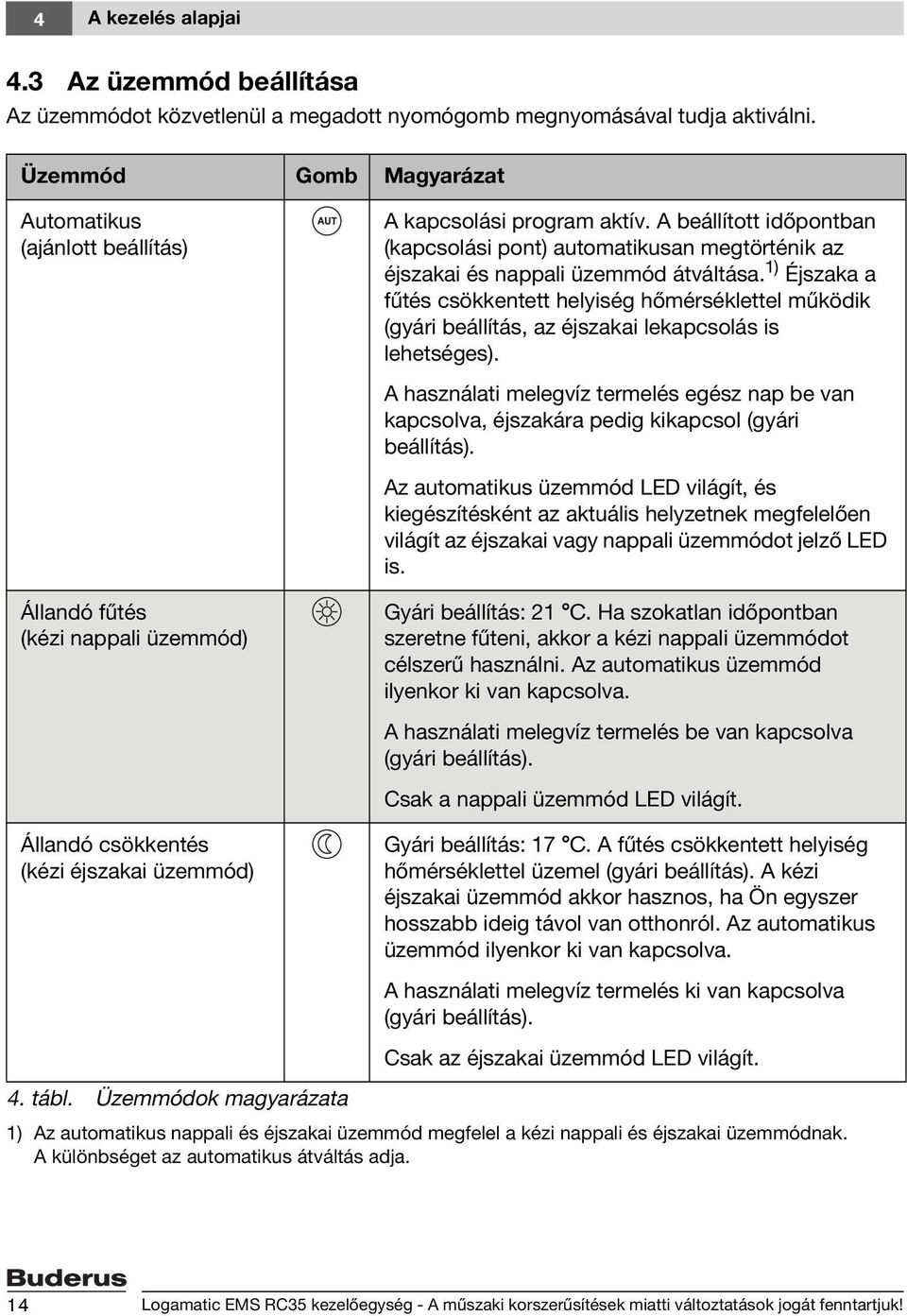 1) Éjszaka a fűtés csökkentett helyiség hőmérséklettel működik (gyári beállítás, az éjszakai lekapcsolás is lehetséges).