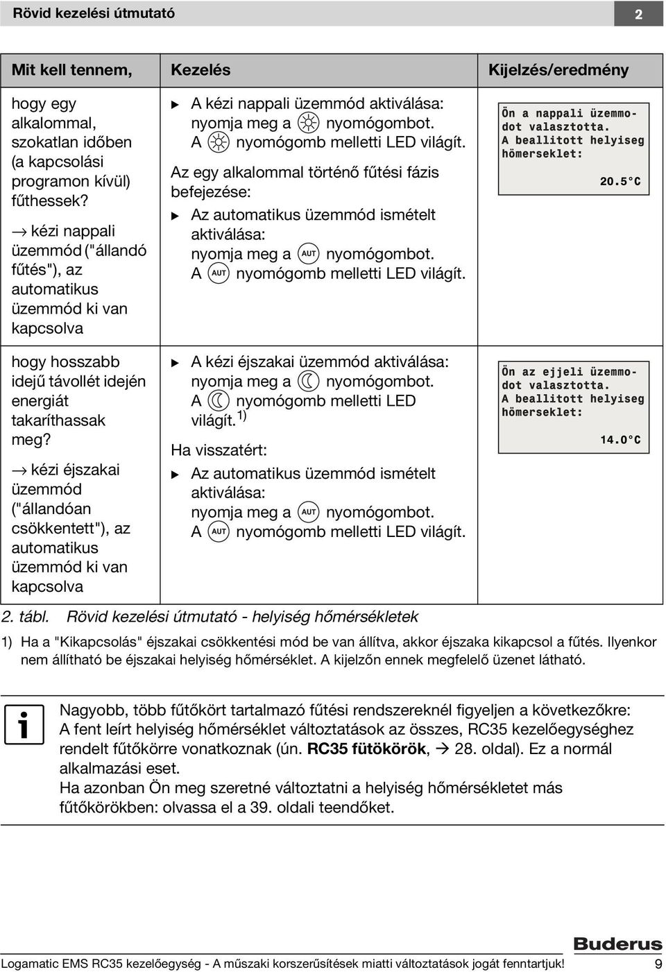 Az egy alkalommal történő fűtési fázis befejezése: B Az automatikus üzemmód ismételt aktiválása: nyomja meg a nyomógombot. A nyomógomb melletti LED világít.