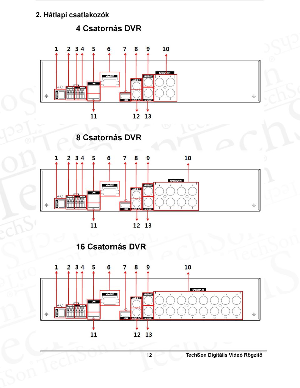 DVR 16 Csatornás DVR 12