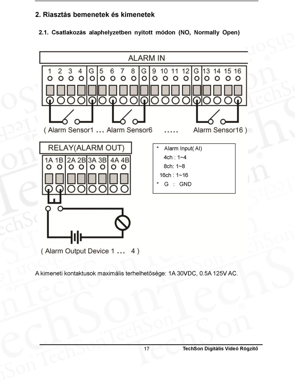 Alarm Input( AI) 4ch : 1~4 8ch: 1~8 16ch : 1~16 * G : GND A