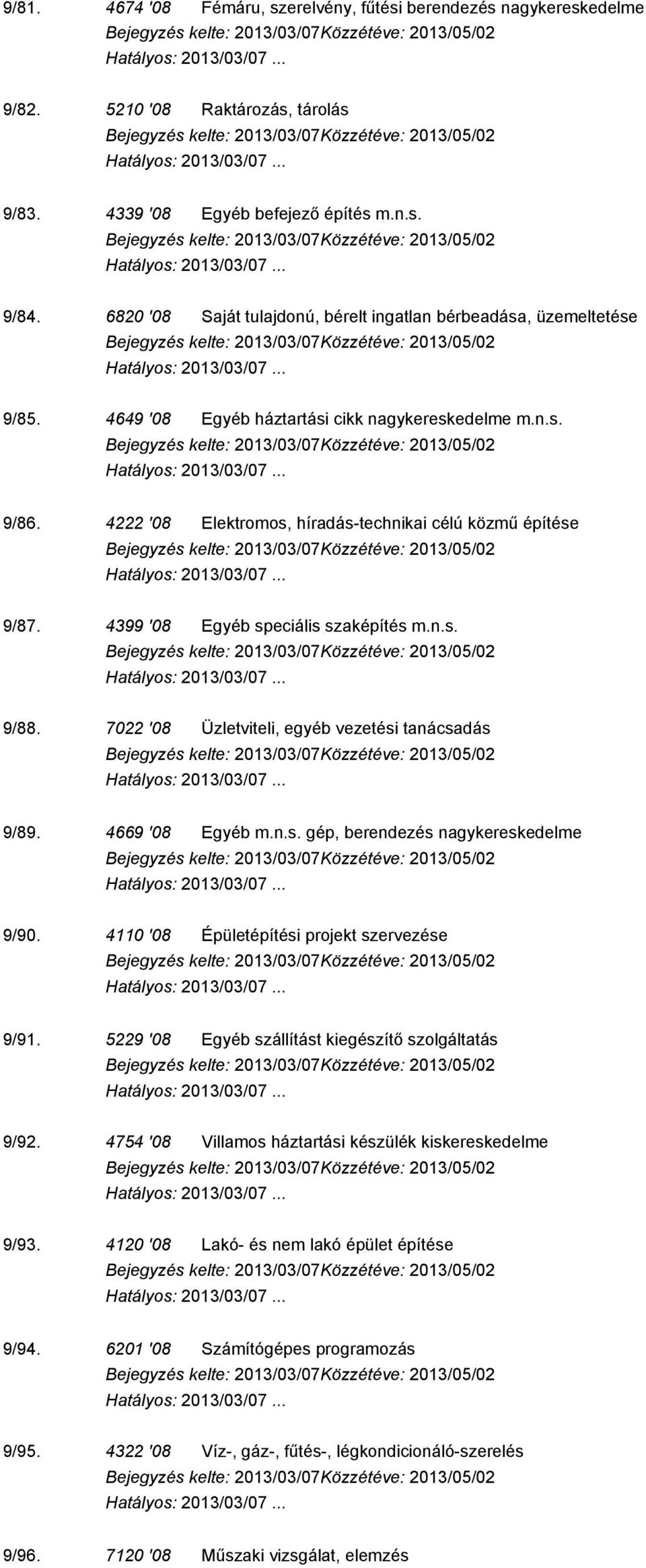 4399 '08 Egyéb speciális szaképítés m.n.s. 9/88. 7022 '08 Üzletviteli, egyéb vezetési tanácsadás 9/89. 4669 '08 Egyéb m.n.s. gép, berendezés nagykereskedelme 9/90.