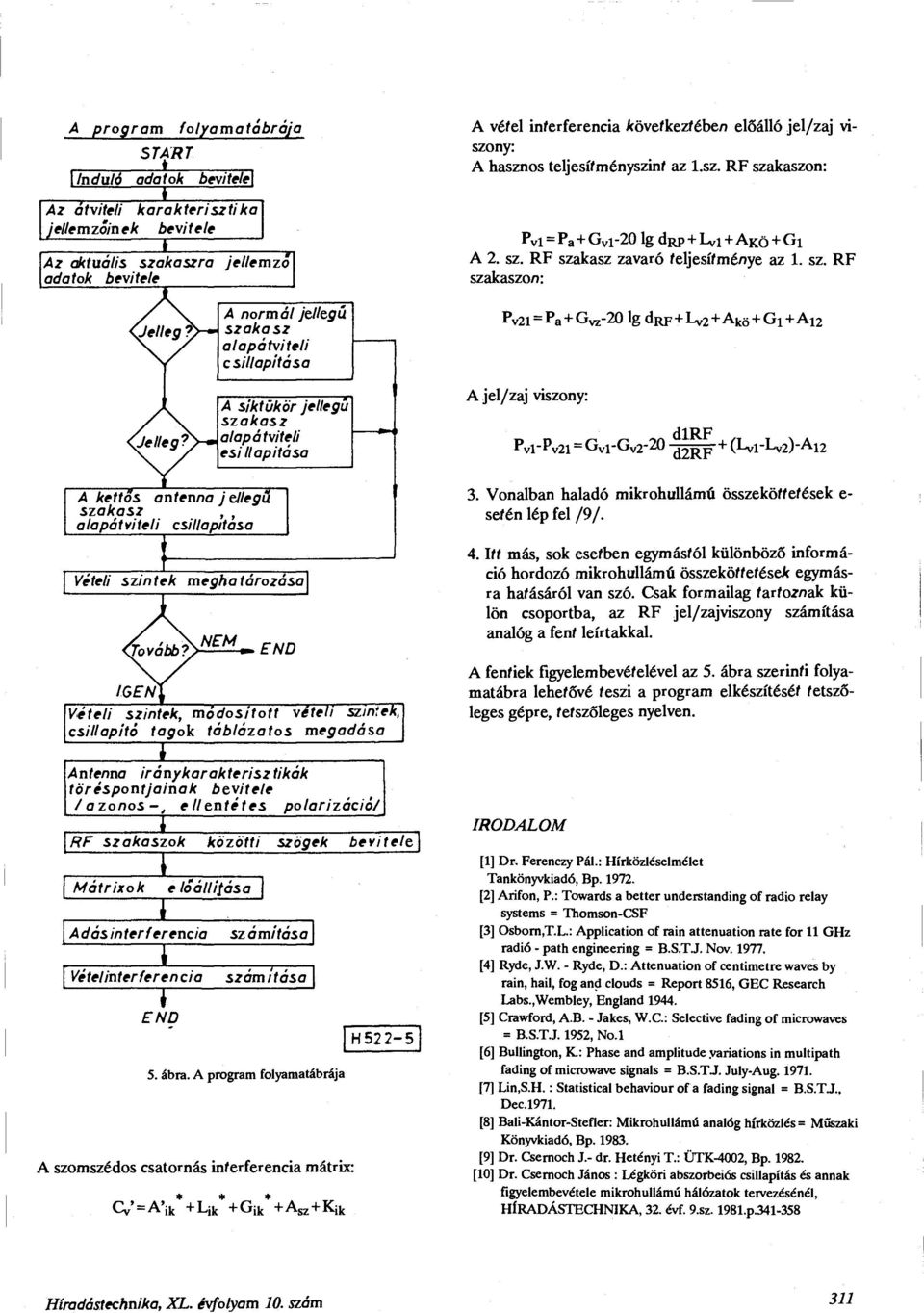 sz. RF szakaszon: v21 = a + Gvz-20 lg d^+lv 2 +A kö + Gi+A 12 A kettős antenna jellegű szakasz,, alapátviteli csillapítása Vételi szintek A síktükör jellegű szakasz alap átviteli esi llapitása