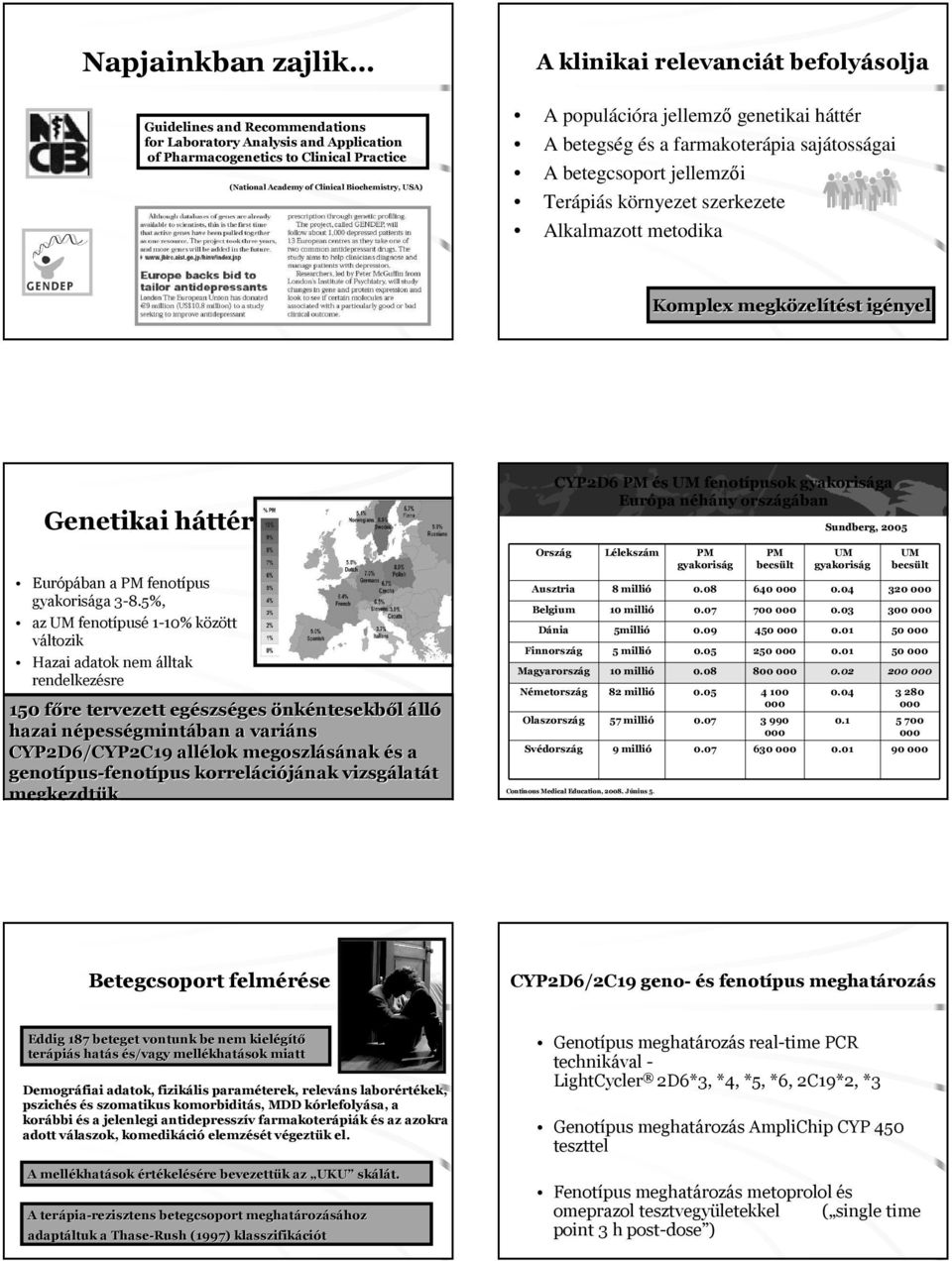 zelítést igényel Genetikai háttér Európában a PM fenotípus gyakorisága 38.