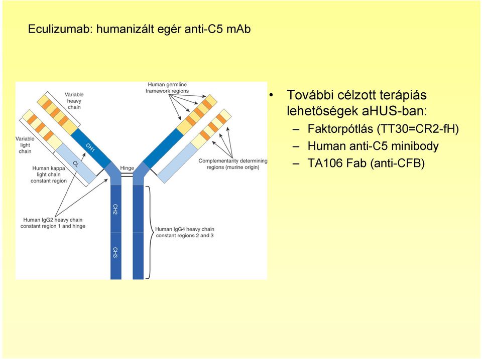 ahus-ban: Faktorpótlás (TT30=CR2-fH)