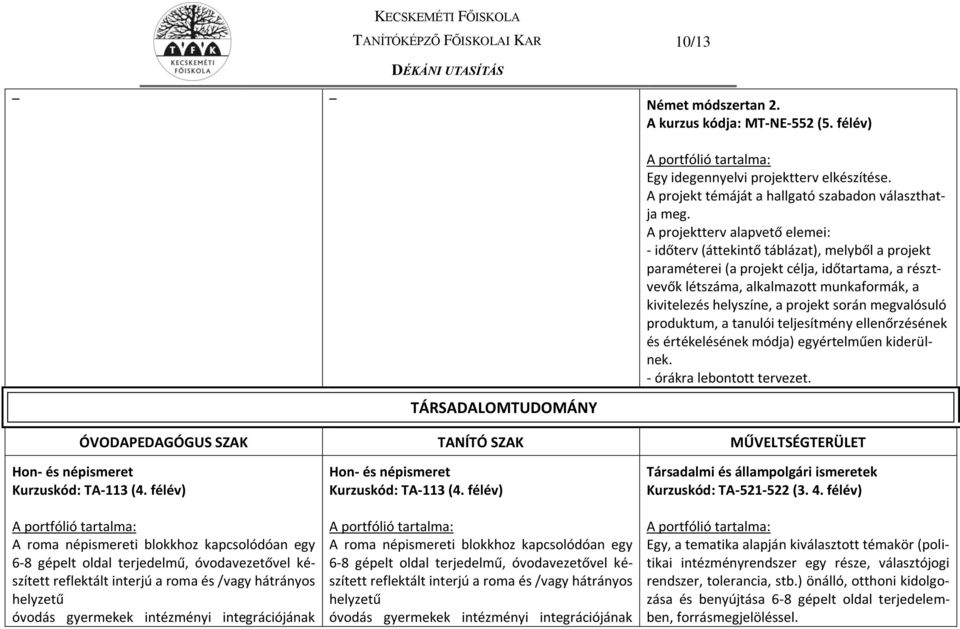 projekt során megvalósuló produktum, a tanulói teljesítmény ellenőrzésének és értékelésének módja) egyértelműen kiderülnek. - órákra lebontott tervezet.