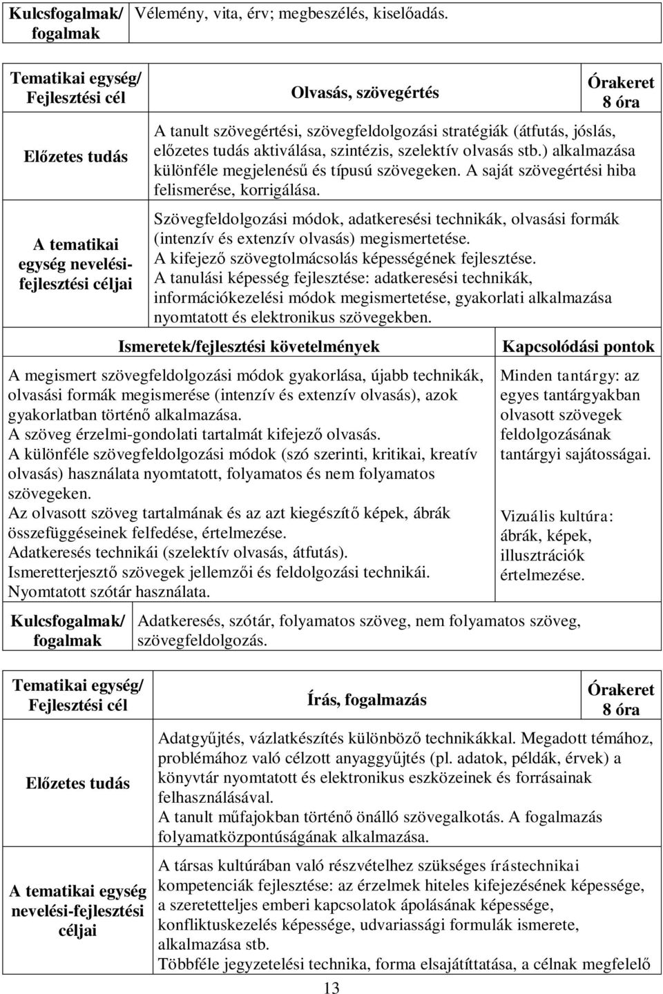 ) alkalmazása különféle megjelenésű és típusú szövegeken. A saját szövegértési hiba felismerése, korrigálása.