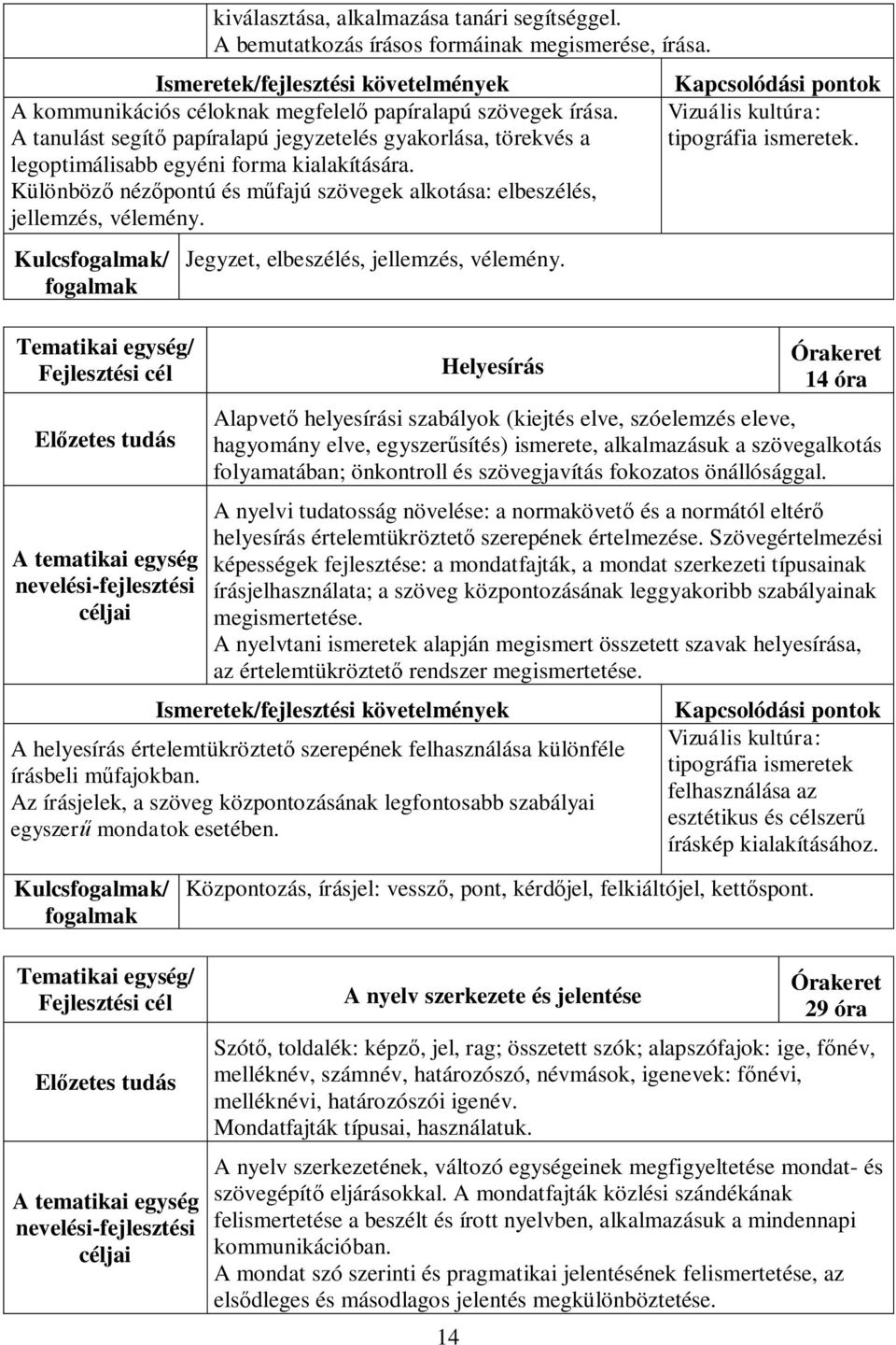 Kulcs/ Jegyzet, elbeszélés, jellemzés, vélemény. Helyesírás Vizuális kultúra: tipográfia ismeretek.