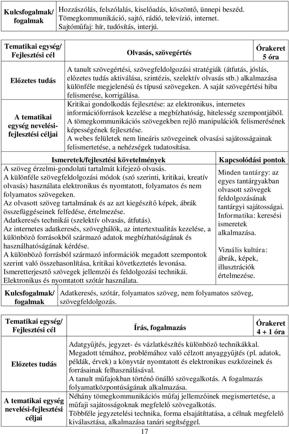 ) alkalmazása különféle megjelenésű és típusú szövegeken. A saját szövegértési hiba felismerése, korrigálása.