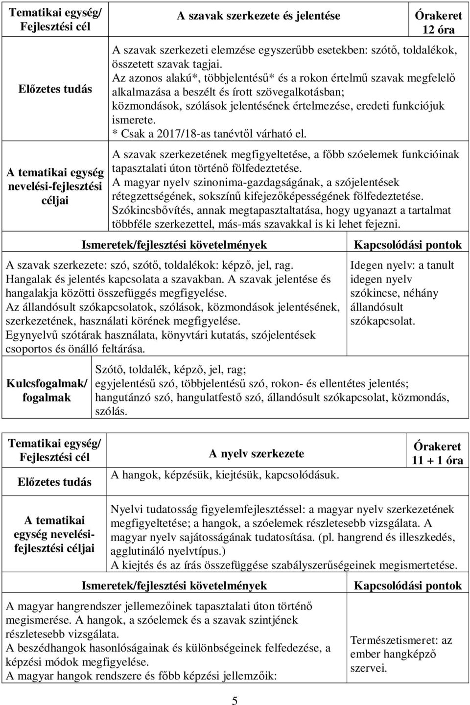 * Csak a 2017/18-as tanévtől várható el. A szavak szerkezetének megfigyeltetése, a főbb szóelemek funkcióinak tapasztalati úton történő fölfedeztetése.