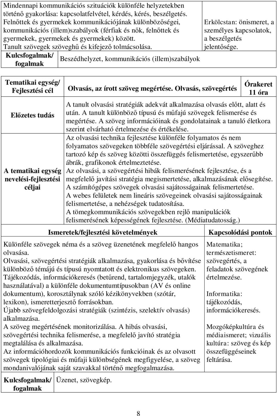 Tanult szövegek szöveghű és kifejező tolmácsolása. Kulcs/ Beszédhelyzet, kommunikációs (illem)szabályok Erkölcstan: önismeret, a személyes kapcsolatok, a beszélgetés jelentősége.