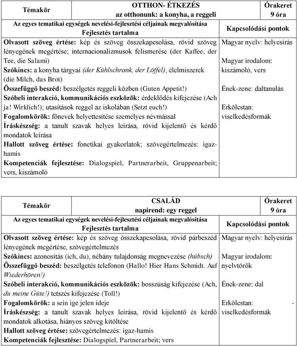 közben (Guten Appetit!) Ének-zene: daltanulás Szóbeli interakció, kommunikációs eszközök: érdeklődés kifejezése (Ach ja! Wirklich!); utasítások reggel az iskolában (Setzt euch!