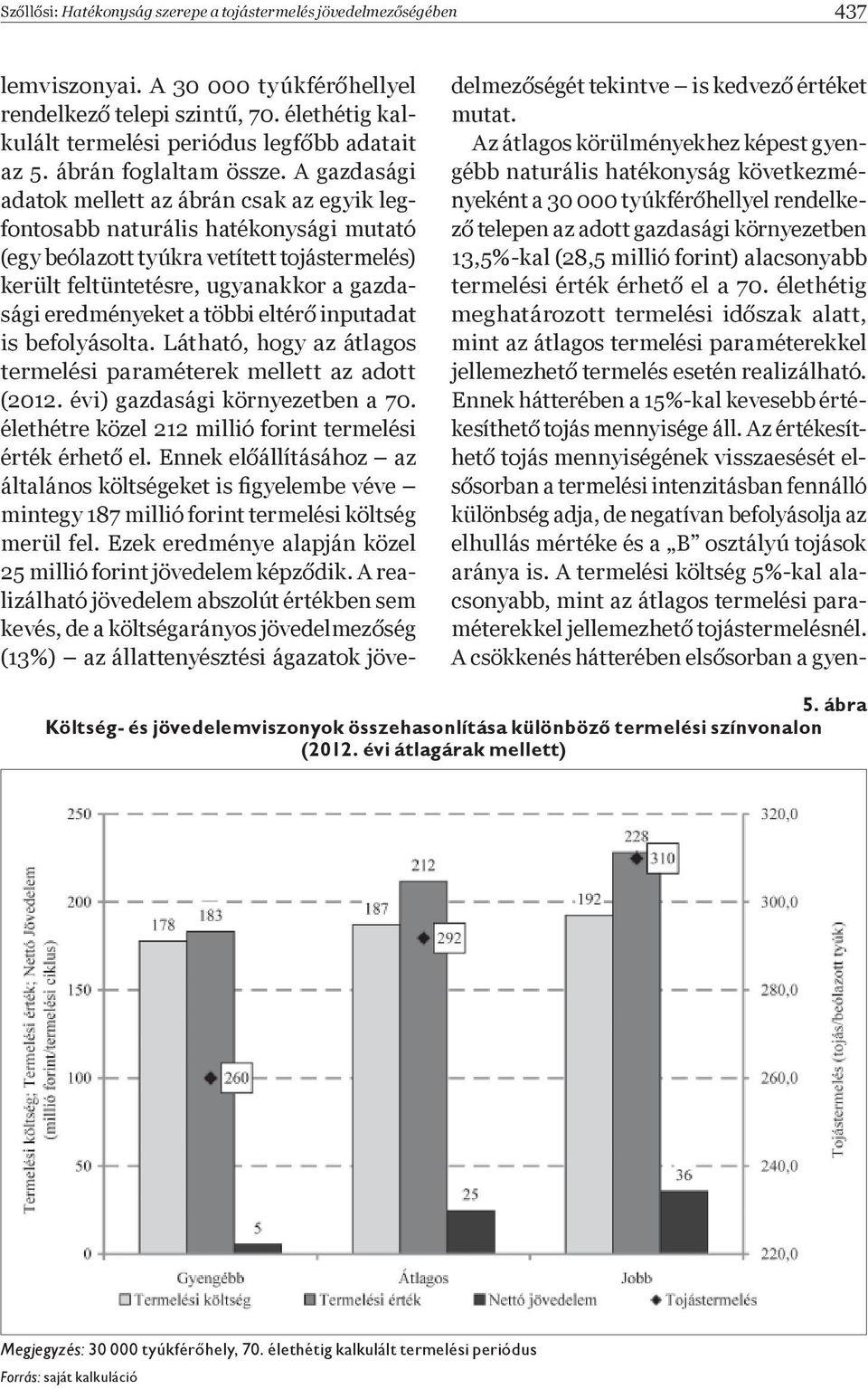 A gazdasági adatok mellett az ábrán csak az egyik legfontosabb naturális hatékonysági mutató (egy beólazott tyúkra vetített tojástermelés) került feltüntetésre, ugyanakkor a gazdasági eredményeket a