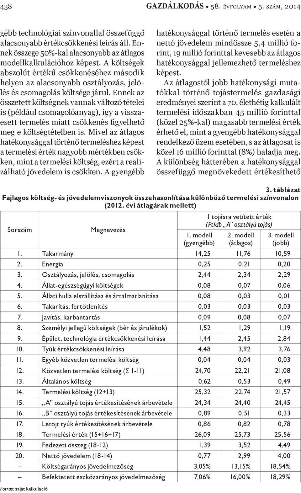 Ennek az összetett költségnek vannak változó tételei is (például csomagolóanyag), így a visszaesett termelés miatt csökkenés Þ gyelhet meg e költségtételben is.