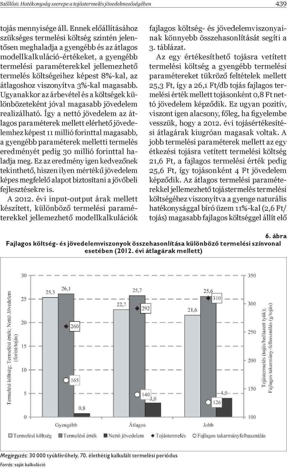 költségeihez képest 8%-kal, az átlagoshoz viszonyítva 3%-kal magasabb. Ugyanakkor az árbevétel és a költségek különbözeteként jóval magasabb jövedelem realizálható.