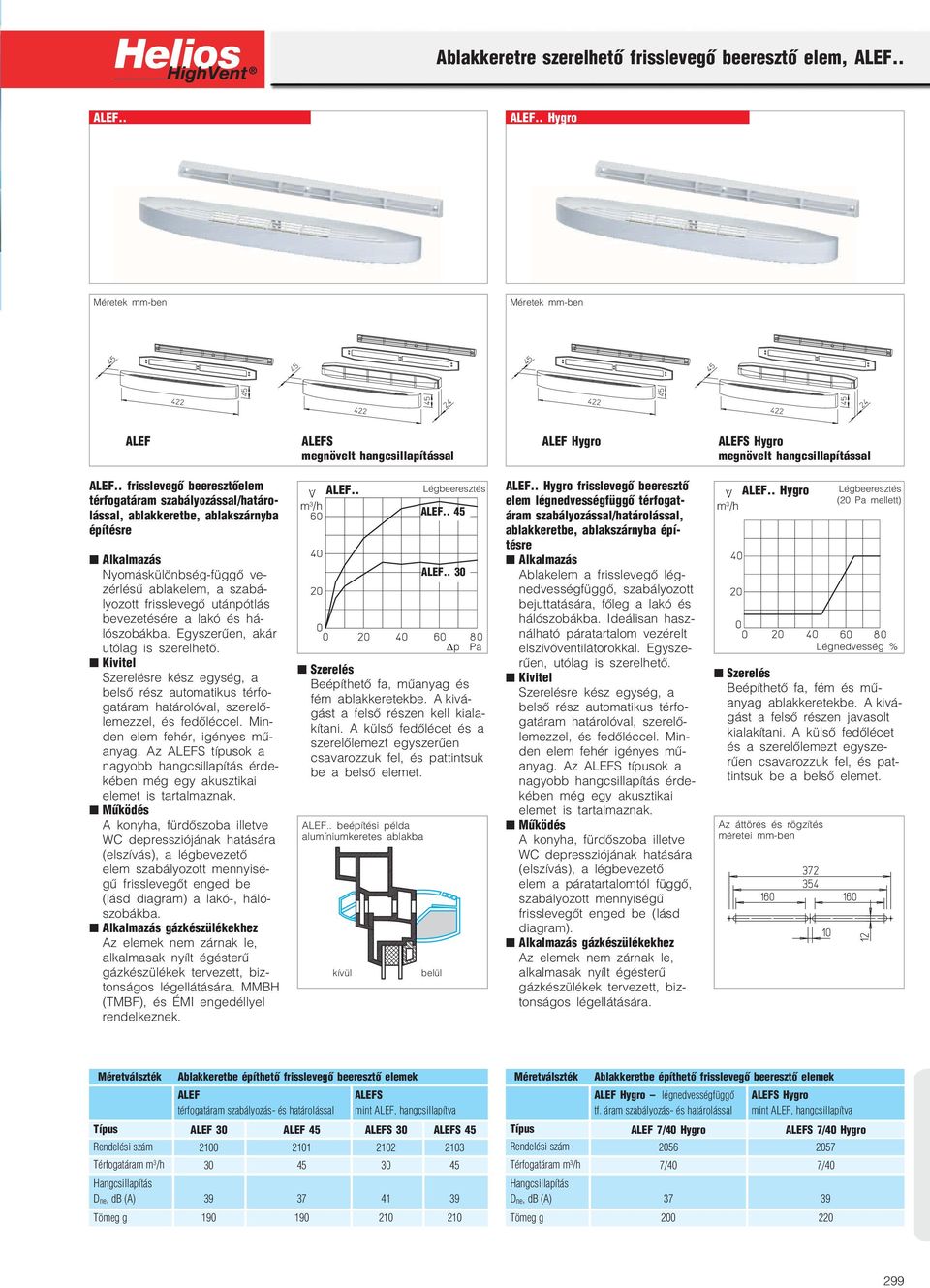 utánpótlás bevezetésére a lakó és há lószobákba. Egyszerűen, akár utólag is szerelhető. Szerelésre kész egység, a belső rész automatikus térfo gatáram határolóval, szerelő lemezzel, és fedőléccel.