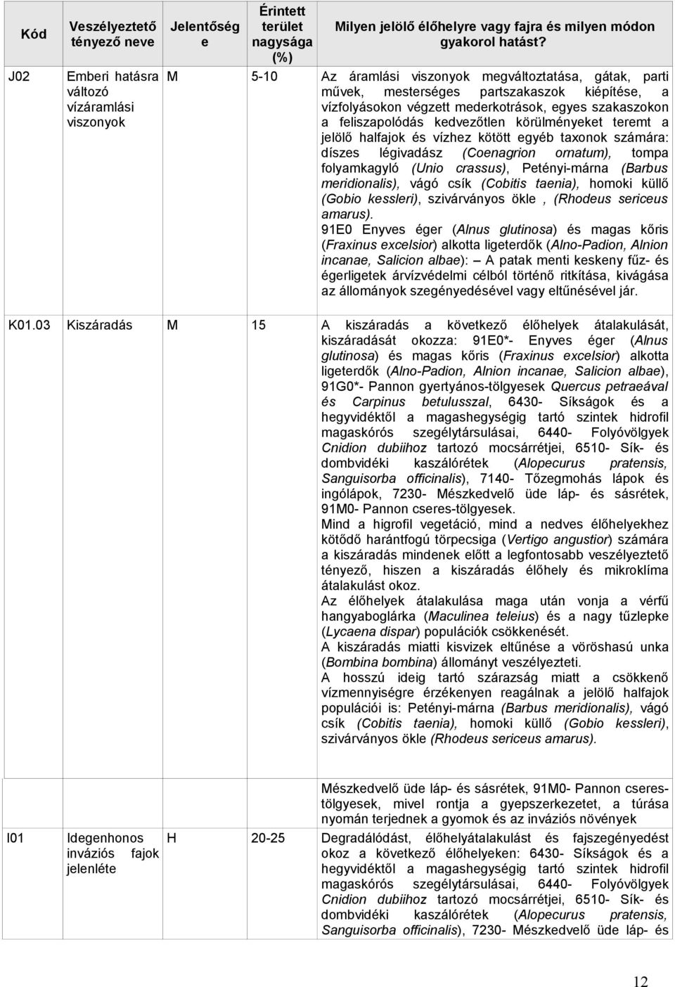 viszonyok a feliszapolódás kedvezőtlen körülményeket teremt a jelölő halfajok és vízhez kötött egyéb taxonok számára: díszes légivadász (Coenagrion ornatum), tompa folyamkagyló (Unio crassus),