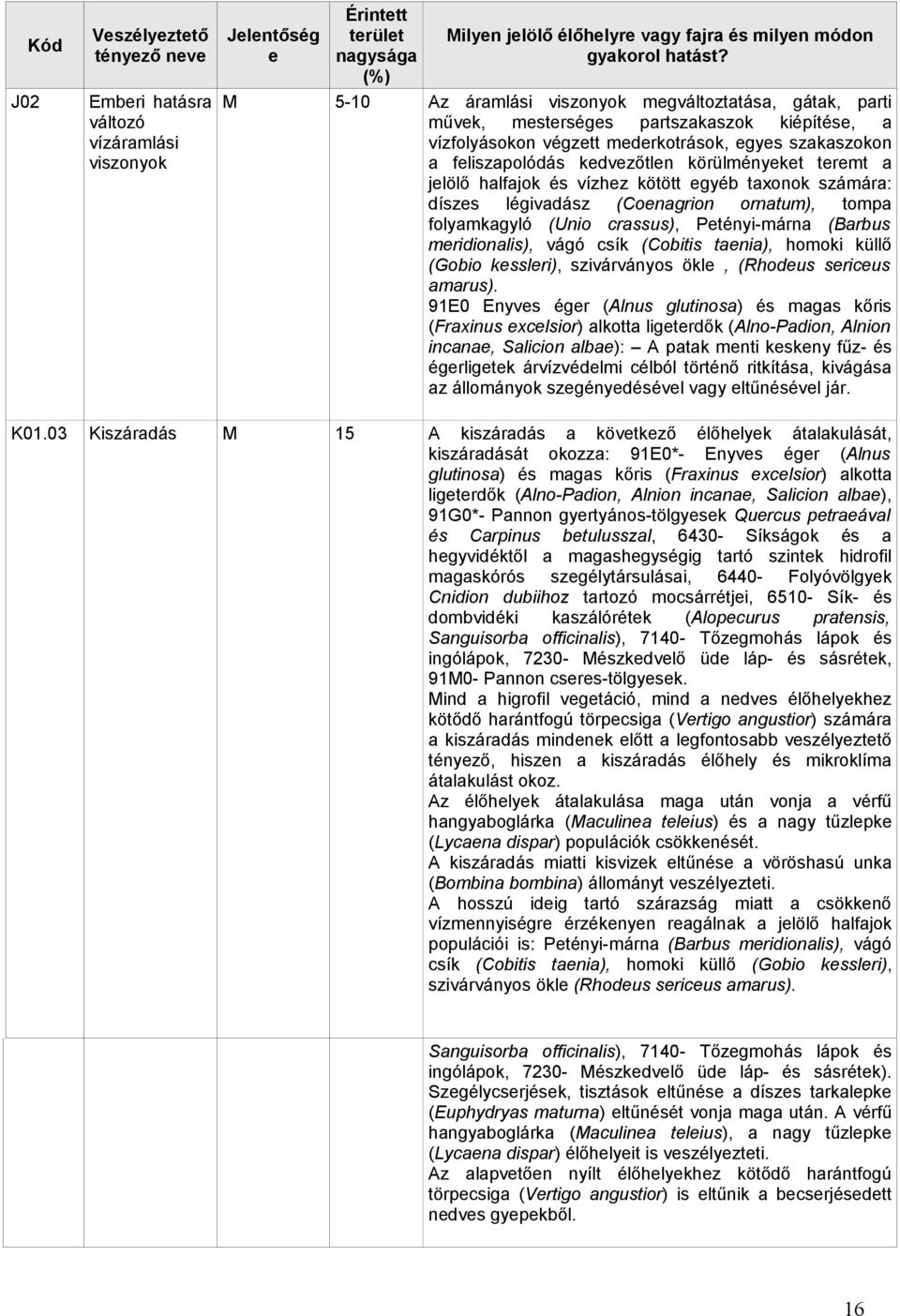 viszonyok a feliszapolódás kedvezőtlen körülményeket teremt a jelölő halfajok és vízhez kötött egyéb taxonok számára: díszes légivadász (Coenagrion ornatum), tompa folyamkagyló (Unio crassus),