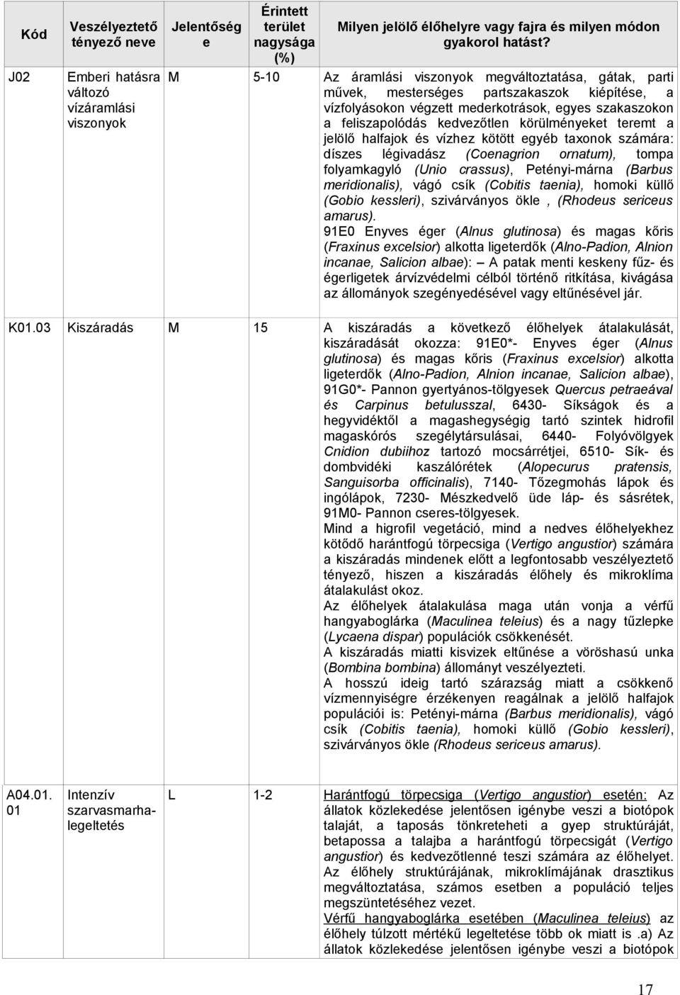 viszonyok a feliszapolódás kedvezőtlen körülményeket teremt a jelölő halfajok és vízhez kötött egyéb taxonok számára: díszes légivadász (Coenagrion ornatum), tompa folyamkagyló (Unio crassus),