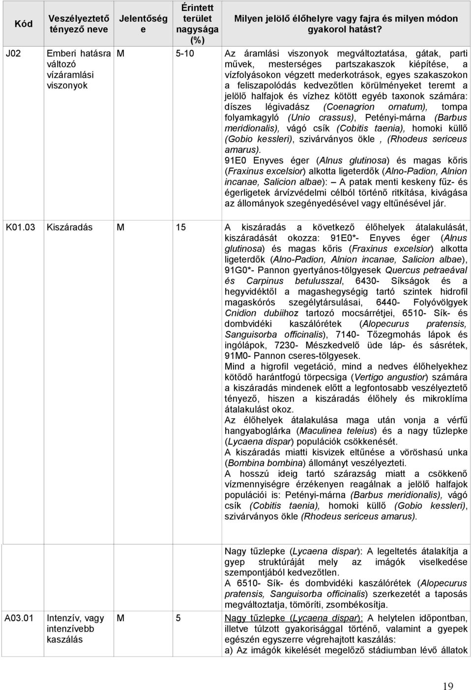 viszonyok a feliszapolódás kedvezőtlen körülményeket teremt a jelölő halfajok és vízhez kötött egyéb taxonok számára: díszes légivadász (Coenagrion ornatum), tompa folyamkagyló (Unio crassus),