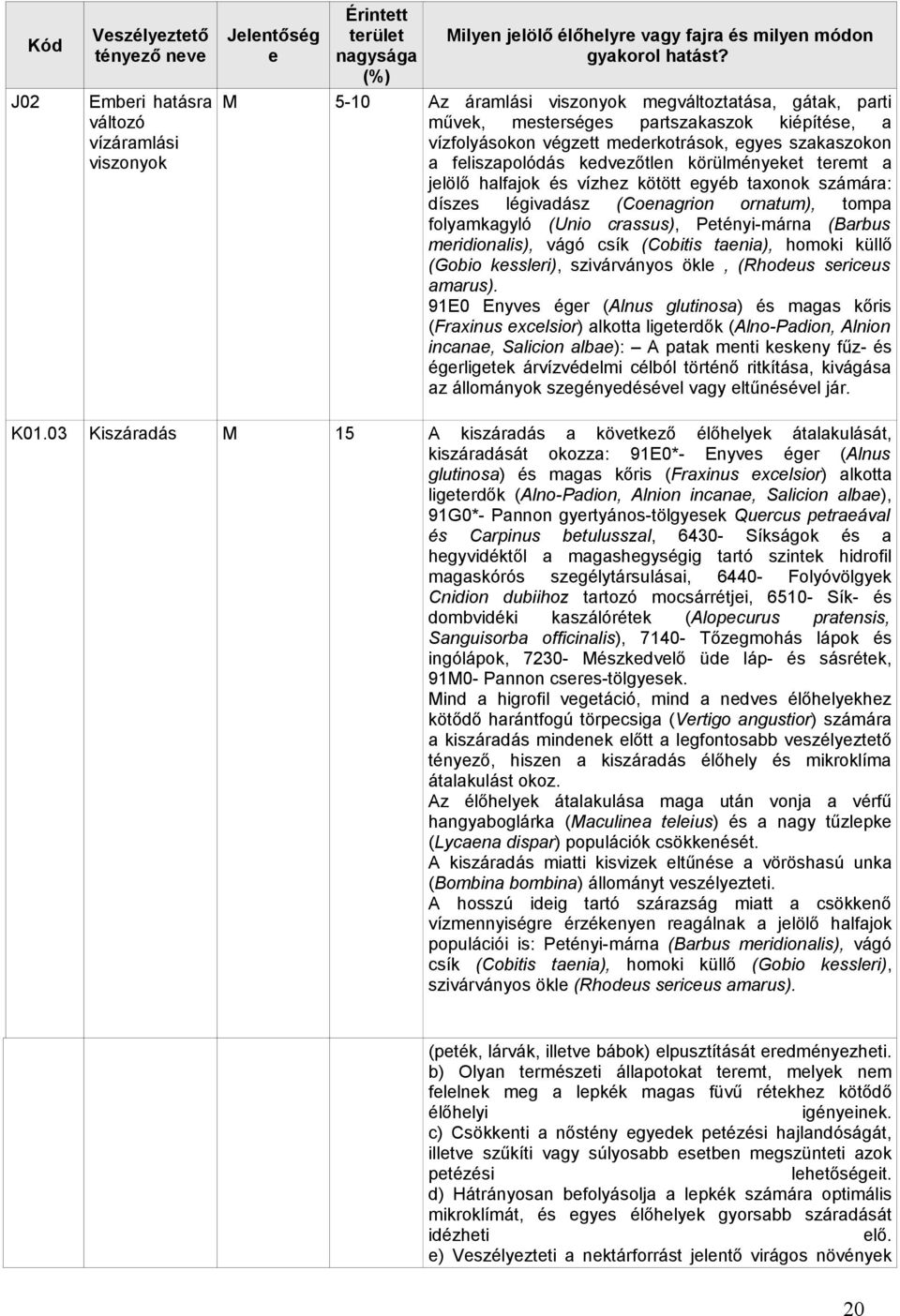 viszonyok a feliszapolódás kedvezőtlen körülményeket teremt a jelölő halfajok és vízhez kötött egyéb taxonok számára: díszes légivadász (Coenagrion ornatum), tompa folyamkagyló (Unio crassus),