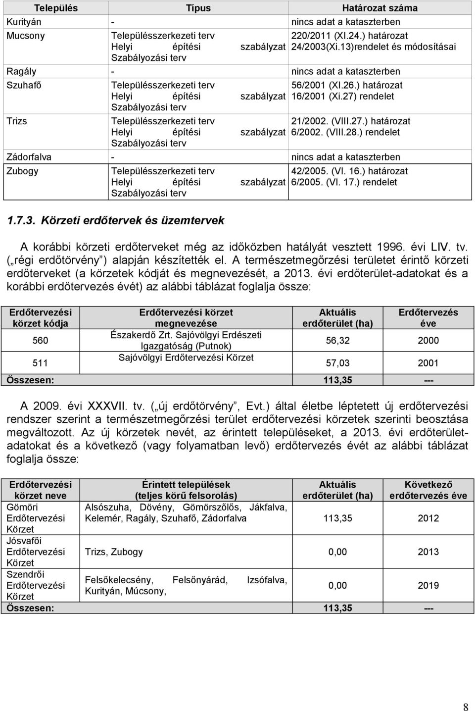 ) határozat szabályzat 24/2003(Xi.13)rendelet és módosításai nincs adat a kataszterben 56/2001 (XI.26.) határozat szabályzat 16/2001 (Xi.27) rendelet 21/2002. (VIII.27.) határozat szabályzat 6/2002.