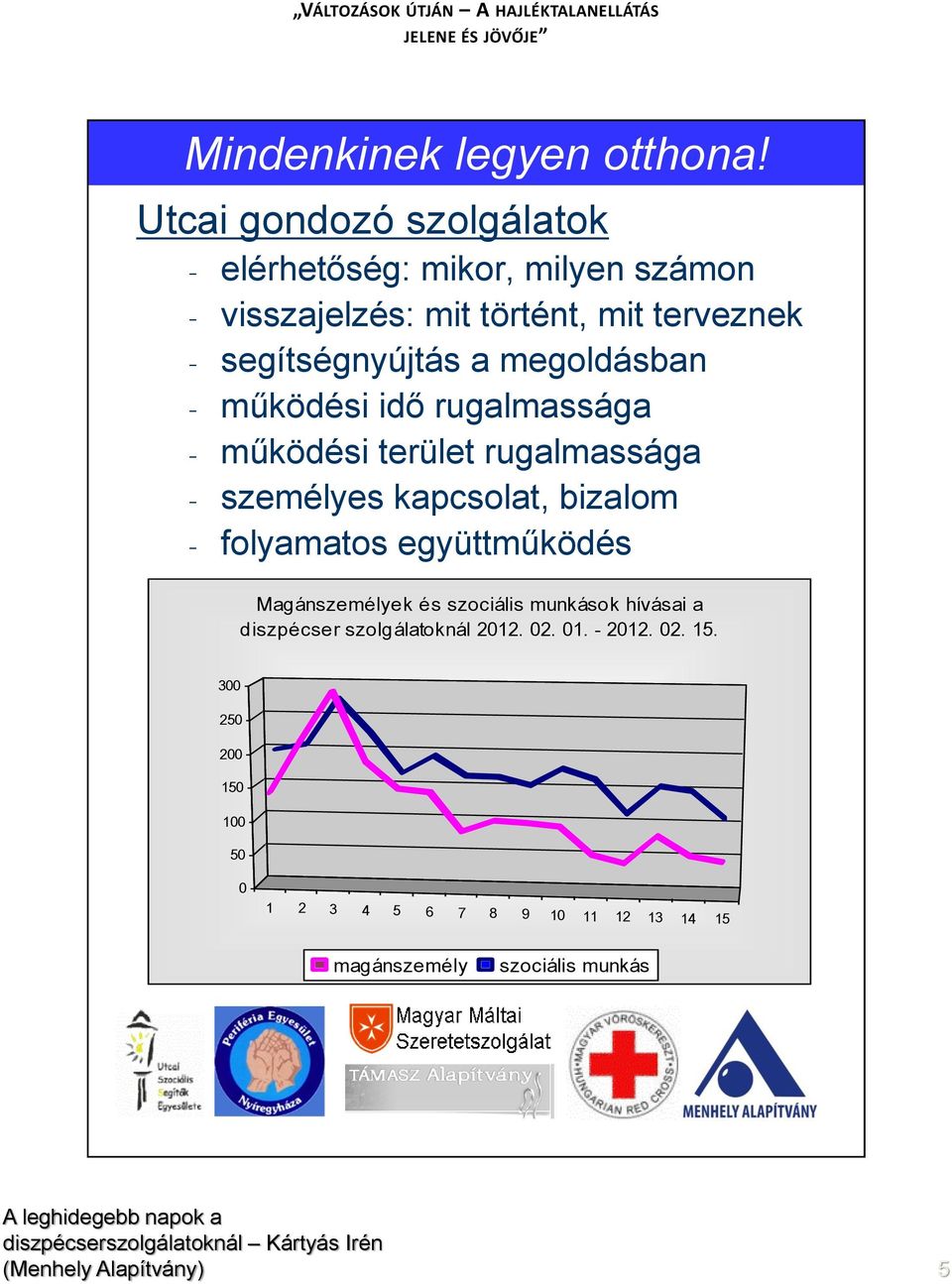 bizalom - folyamatos együttműködés Magánszemélyek és szociális munkások hívásai a diszpécser szolgálatoknál 2012. 02.