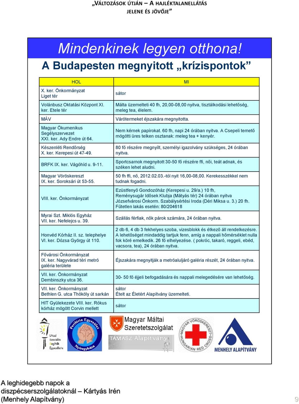 39. Honvéd Kórház II. sz. telephelye VI. ker. Dózsa György út 110. Fővárosi Önkormányzat IX. ker. Nagyvárad téri metró galéria területe VII. ker. Önkormányzat Dembinszky utca 36. VII. ker. Önkormányzat Bethlen G.