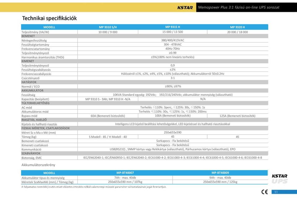 99 5%(100% nem lineáris terhelés) KIMENET Feszültségszabályozás Frekvenciaszabályozás Csúcstényező HATÁSFOK Normál / ECO AKKUMULÁTOR Feszültség Kapacitás (beépített) TÚLTERHELHETŐSÉG AC mód