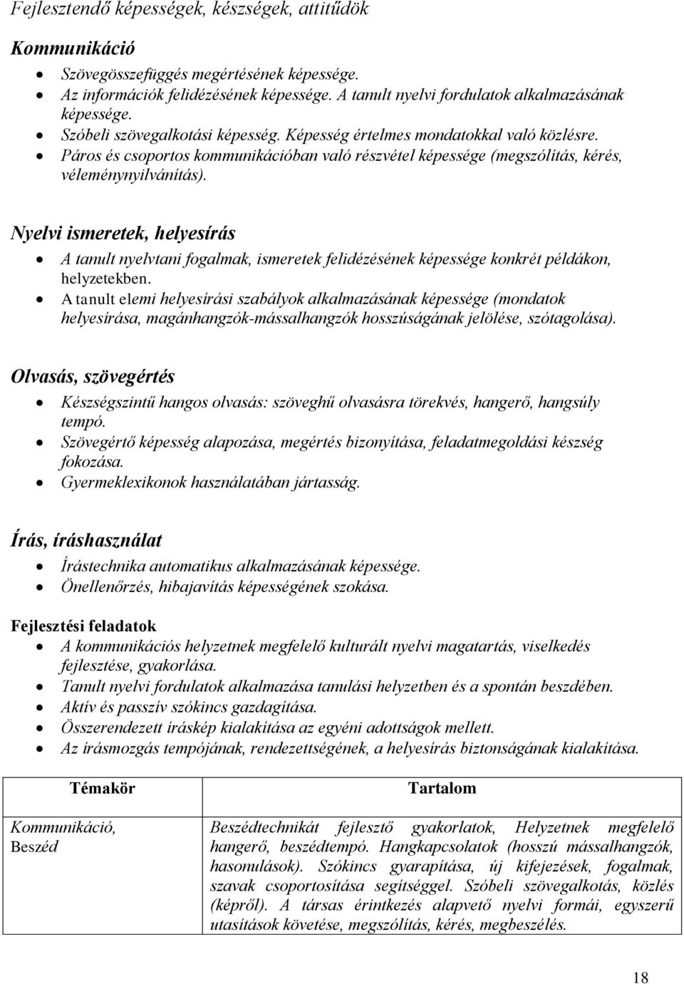 Nyelvi ismeretek, helyesírás A tanult nyelvtani fogalmak, ismeretek felidézésének képessége konkrét példákon, helyzetekben.