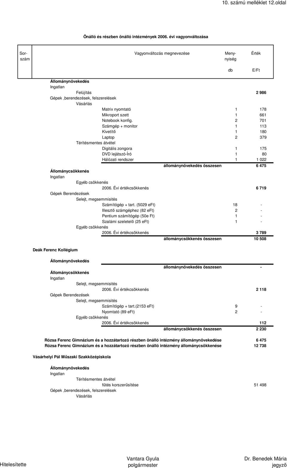 10. számú melléklet 1.oldal - PDF Ingyenes letöltés