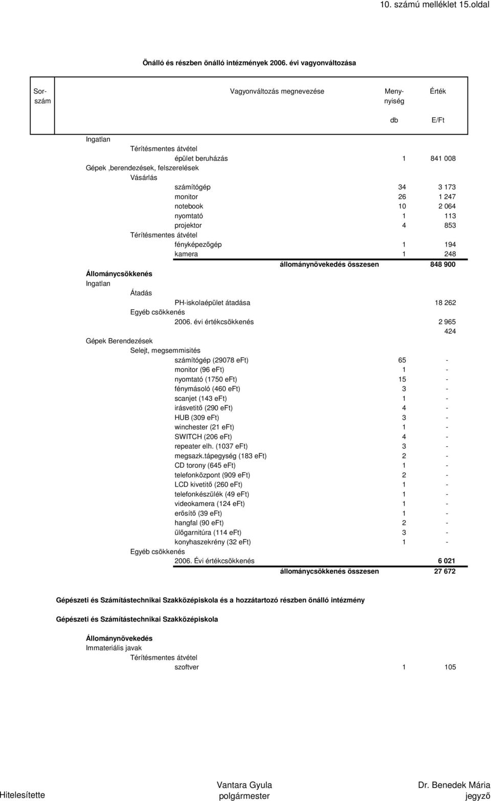 10. számú melléklet 1.oldal - PDF Ingyenes letöltés