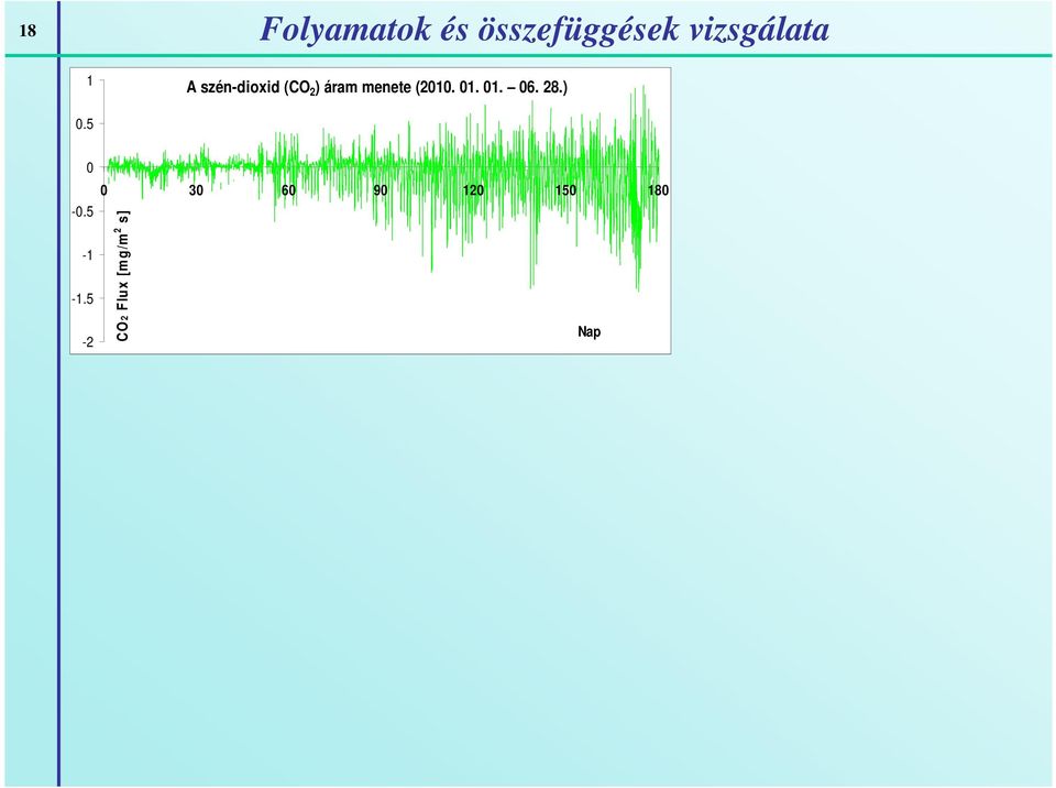 01. 01. 06. 28.) 0.5 0-0.5-1 -1.