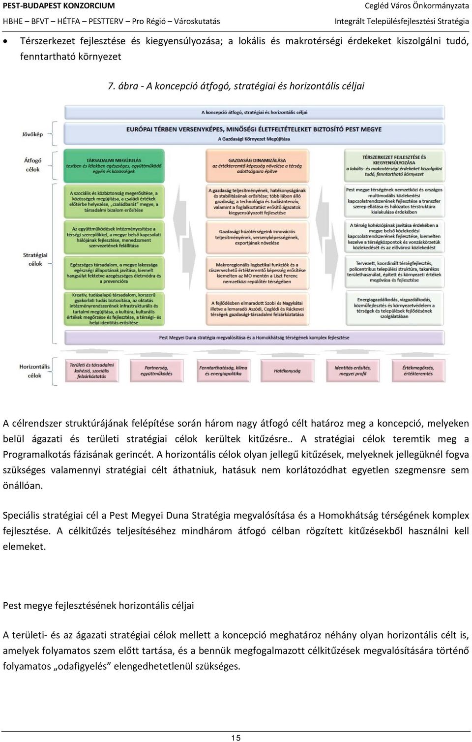 stratégiai célok kerültek kitűzésre.. A stratégiai célok teremtik meg a Programalkotás fázisának gerincét.