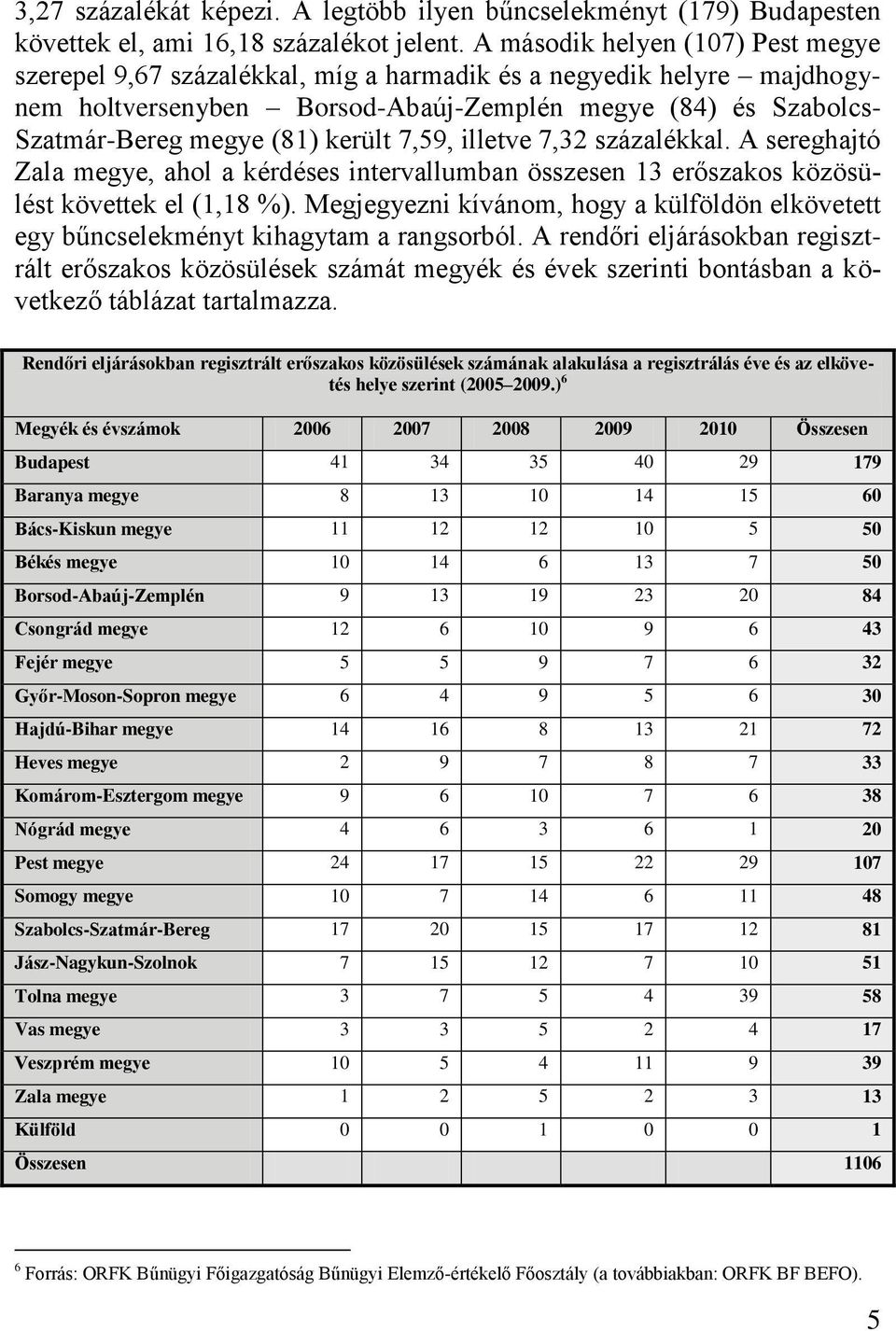 került 7,59, illetve 7,32 százalékkal. A sereghajtó Zala megye, ahol a kérdéses intervallumban összesen 13 erőszakos közösülést követtek el (1,18 %).