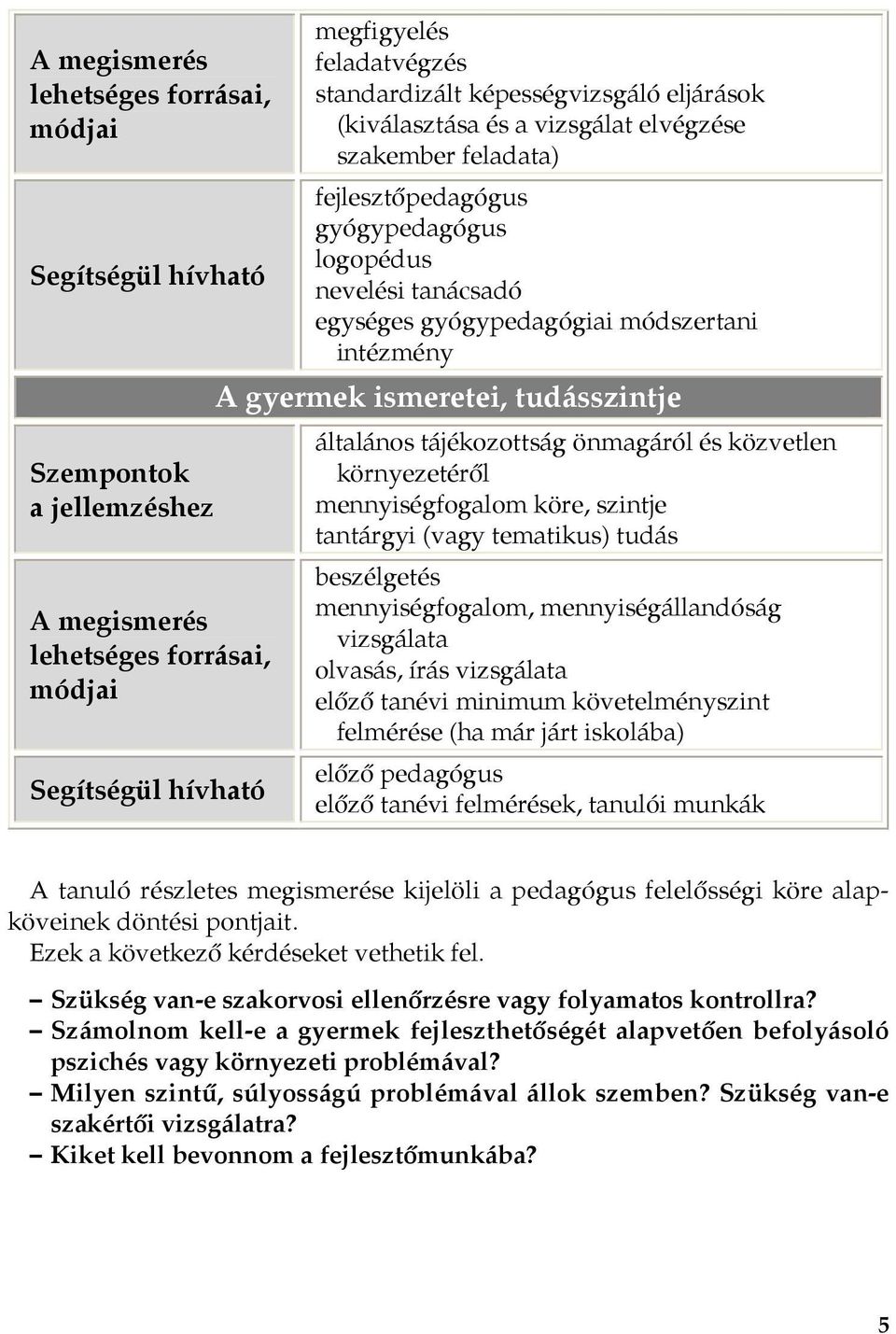 beszélgetés mennyiségfogalom, mennyiségállandóság vizsgálata olvasás, írás vizsgálata előző tanévi minimum követelményszint felmérése (ha már járt iskolába) előző pedagógus előző tanévi felmérések,