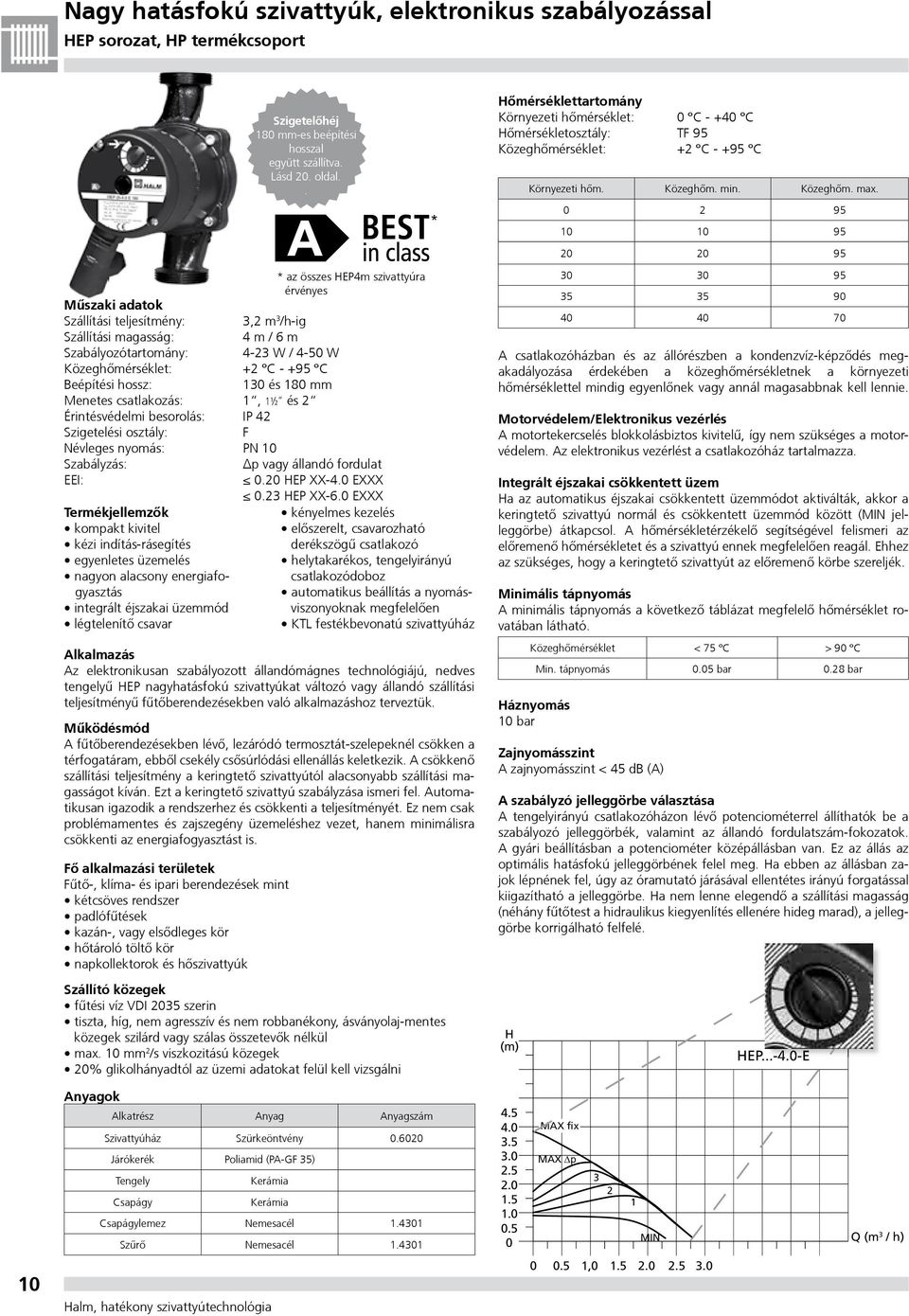 és 8 mm Menetes csatlakozás:, ½ és Érintésvédelmi besorolás: IP 4 Szigetelési osztály: F Névleges nyomás: PN Szabályzás: Δp vagy állandó fordulat EEI:. EP XX-4. EXXX. EP XX-6.