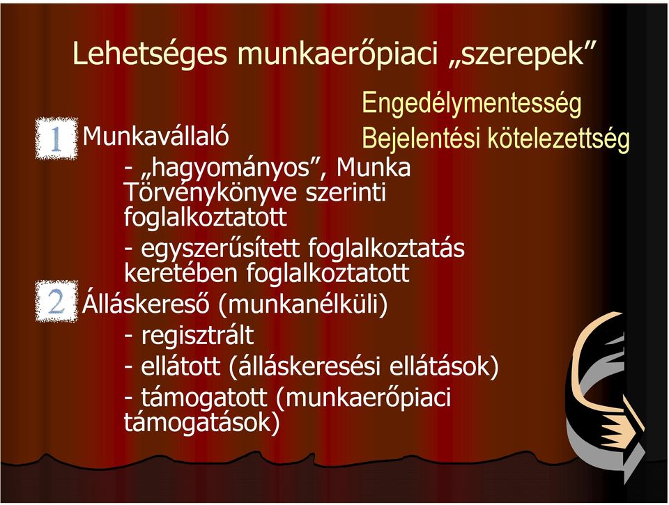 egyszerűsített foglalkoztatás keretében foglalkoztatott Álláskereső (munkanélküli)