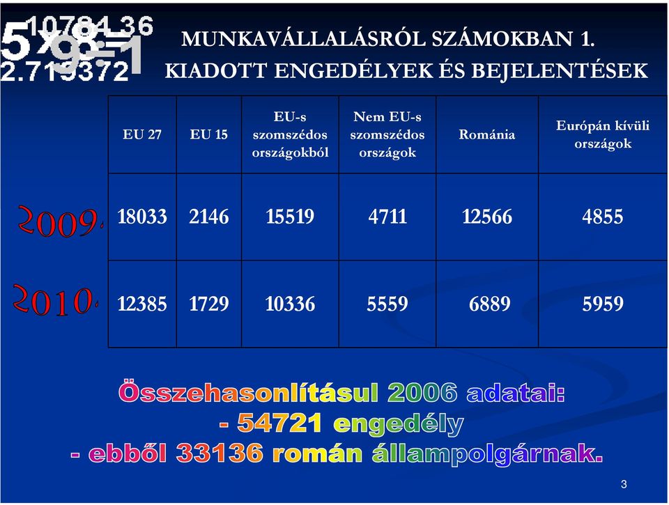 szomszédos országokból Nem EU-s szomszédos országok