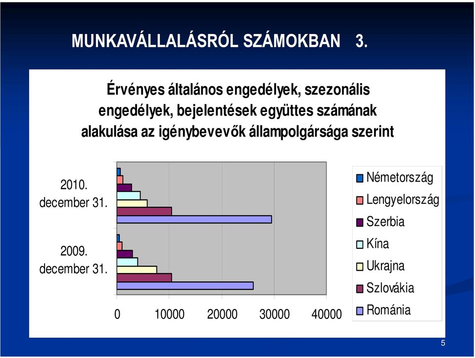 együttes számának alakulása az igénybevevők állampolgársága szerint 2010.