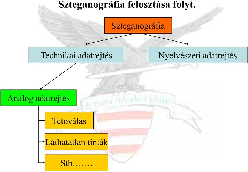 Nyelvészeti adatrejtés Analóg
