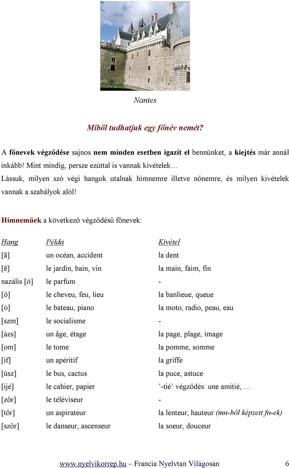 Hímneműek a következő végződésű főnevek: Hang Példa Kivétel [ã] un océan, accident la dent [ẽ] le jardin, bain, vin la main, faim, fin nazális [ö] le parfum - [ő] le cheveu, feu, lieu la banlieue,