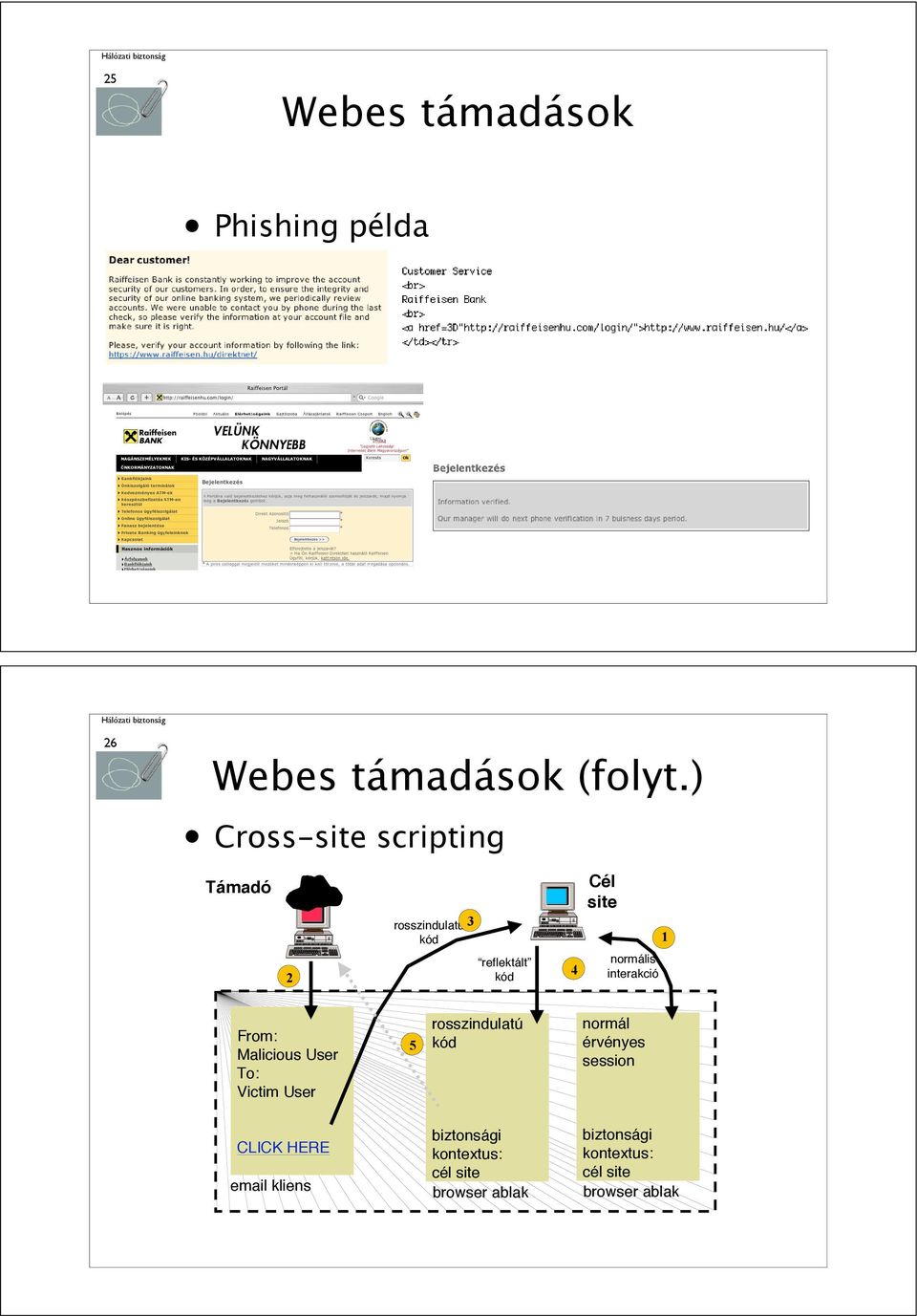 interakció 1 From: Malicious User To: Victim User 5 rosszindulatú kód normál érvényes