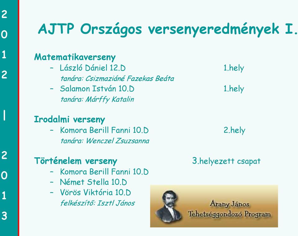D.hely tanára: Wenczel Zsuzsanna Történelem verseny Komora Berill Fanni.