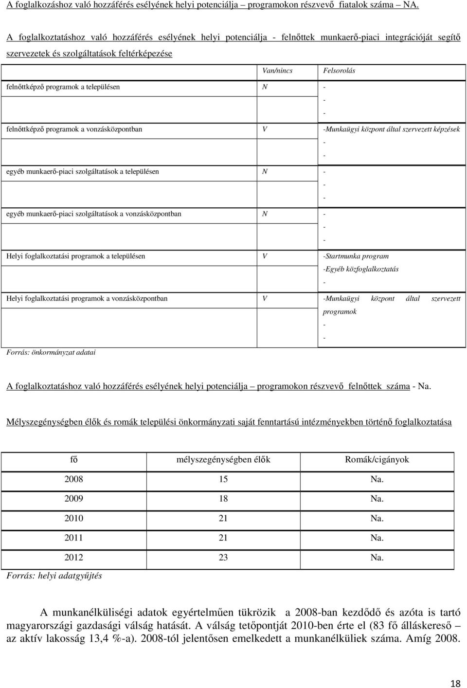 programok a településen N - - - felnőttképző programok a vonzásközpontban V -Munkaügyi központ által szervezett képzések - - egyéb munkaerő-piaci szolgáltatások a településen N - - - egyéb