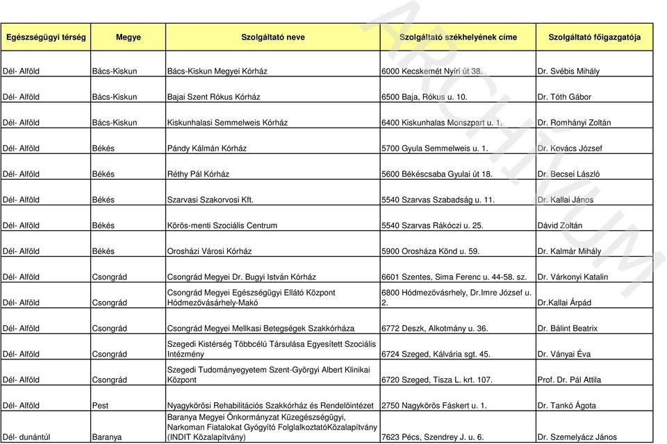 5540 Szarvas Szabadság u. 11. Dr. Kallai János Dél- Alföld Békés Körös-menti Szociális Centrum 5540 Szarvas Rákóczi u. 25. Dávid Zoltán Dél- Alföld Békés Orosházi Városi Kórház 5900 Orosháza Könd u.