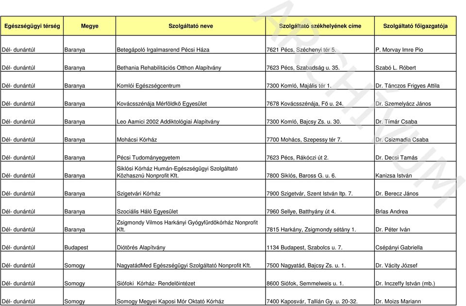 Dr. Szemelyácz János Dél- dunántúl Baranya Leo Aamici 2002 Addiktológiai Alapítvány 7300 Komló, Bajcsy Zs. u. 30. Dr.