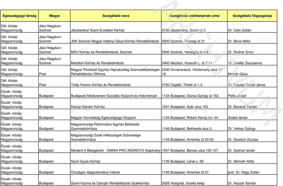 Csellár Zsuzsanna Pest Magyar Pünkösdi Egyház Hajnalcsillag Szenvedélybetegek Rehabilitációs Otthona 2330 Dunaharaszti, Vörösmarty utca 17-19.